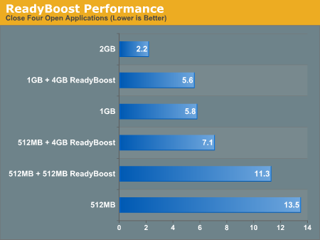 ReadyBoost Performance